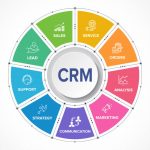 CRM