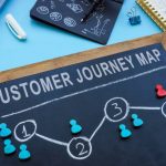 Customer Journey