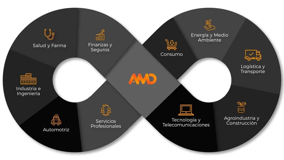 agencia SEO Medellín